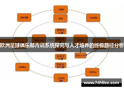 欧洲足球俱乐部青训系统探究与人才培养的终极路径分析