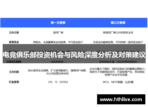 电竞俱乐部投资机会与风险深度分析及对策建议
